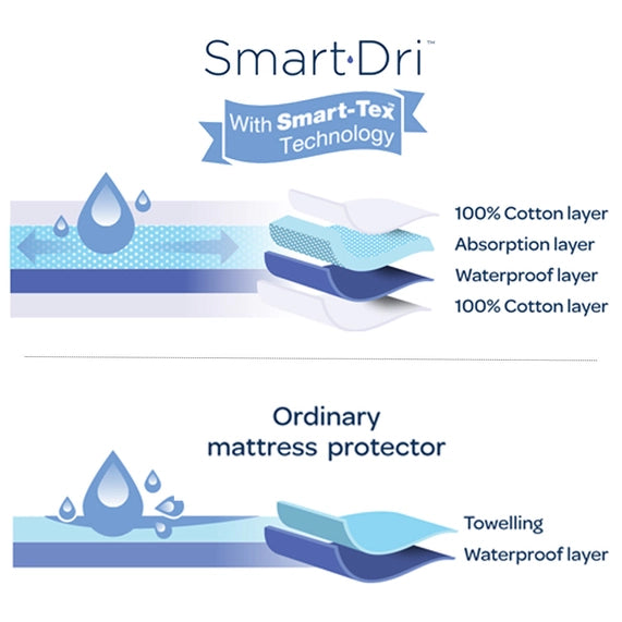 Mattress Protector Large Cot Smat Dri